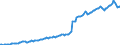 Currency: Million units of national currency / BOP_item: Financial account; direct investment / Sector (ESA 2010): Total economy / Sector (ESA 2010): Total economy / Stock or flow: Liabilities - positions at the end of period / Geopolitical entity (partner): Rest of the world / Geopolitical entity (reporting): Ireland