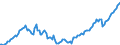 Currency: Million units of national currency / BOP_item: Financial account; direct investment / Sector (ESA 2010): Total economy / Sector (ESA 2010): Total economy / Stock or flow: Liabilities - positions at the end of period / Geopolitical entity (partner): Rest of the world / Geopolitical entity (reporting): Greece