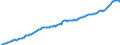 Currency: Million units of national currency / BOP_item: Financial account; direct investment / Sector (ESA 2010): Total economy / Sector (ESA 2010): Total economy / Stock or flow: Liabilities - positions at the end of period / Geopolitical entity (partner): Rest of the world / Geopolitical entity (reporting): France