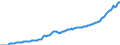 Currency: Million units of national currency / BOP_item: Financial account; direct investment / Sector (ESA 2010): Total economy / Sector (ESA 2010): Total economy / Stock or flow: Liabilities - positions at the end of period / Geopolitical entity (partner): Rest of the world / Geopolitical entity (reporting): Lithuania