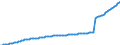 Currency: Million units of national currency / BOP_item: Financial account; direct investment / Sector (ESA 2010): Total economy / Sector (ESA 2010): Total economy / Stock or flow: Liabilities - positions at the end of period / Geopolitical entity (partner): Rest of the world / Geopolitical entity (reporting): Malta