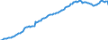 Currency: Million units of national currency / BOP_item: Financial account; direct investment / Sector (ESA 2010): Total economy / Sector (ESA 2010): Total economy / Stock or flow: Liabilities - positions at the end of period / Geopolitical entity (partner): Rest of the world / Geopolitical entity (reporting): Netherlands