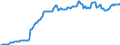 Currency: Million units of national currency / BOP_item: Financial account; direct investment / Sector (ESA 2010): Total economy / Sector (ESA 2010): Total economy / Stock or flow: Liabilities - positions at the end of period / Geopolitical entity (partner): Rest of the world / Geopolitical entity (reporting): Austria