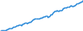 Currency: Million units of national currency / BOP_item: Financial account; direct investment / Sector (ESA 2010): Total economy / Sector (ESA 2010): Total economy / Stock or flow: Liabilities - positions at the end of period / Geopolitical entity (partner): Rest of the world / Geopolitical entity (reporting): Portugal