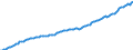 Currency: Million units of national currency / BOP_item: Financial account; direct investment / Sector (ESA 2010): Total economy / Sector (ESA 2010): Total economy / Stock or flow: Liabilities - positions at the end of period / Geopolitical entity (partner): Rest of the world / Geopolitical entity (reporting): Romania