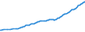 Currency: Million units of national currency / BOP_item: Financial account; direct investment / Sector (ESA 2010): Total economy / Sector (ESA 2010): Total economy / Stock or flow: Liabilities - positions at the end of period / Geopolitical entity (partner): Rest of the world / Geopolitical entity (reporting): Slovenia