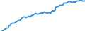 Currency: Million units of national currency / BOP_item: Financial account; direct investment / Sector (ESA 2010): Total economy / Sector (ESA 2010): Total economy / Stock or flow: Liabilities - positions at the end of period / Geopolitical entity (partner): Rest of the world / Geopolitical entity (reporting): Slovakia