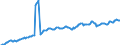 Currency: Million units of national currency / BOP_item: Financial account; direct investment / Sector (ESA 2010): Total economy / Sector (ESA 2010): Total economy / Stock or flow: Liabilities - positions at the end of period / Geopolitical entity (partner): Rest of the world / Geopolitical entity (reporting): Finland