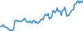 Currency: Million units of national currency / BOP_item: Financial account; direct investment / Sector (ESA 2010): Total economy / Sector (ESA 2010): Total economy / Stock or flow: Net positions at the end of period / Geopolitical entity (partner): Rest of the world / Geopolitical entity (reporting): Belgium