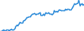 Currency: Million units of national currency / BOP_item: Financial account; direct investment / Sector (ESA 2010): Total economy / Sector (ESA 2010): Total economy / Stock or flow: Net positions at the end of period / Geopolitical entity (partner): Rest of the world / Geopolitical entity (reporting): Denmark