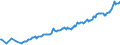 Currency: Million units of national currency / BOP_item: Financial account; direct investment / Sector (ESA 2010): Total economy / Sector (ESA 2010): Total economy / Stock or flow: Net positions at the end of period / Geopolitical entity (partner): Rest of the world / Geopolitical entity (reporting): Germany