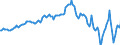 Currency: Million units of national currency / BOP_item: Financial account; direct investment / Sector (ESA 2010): Total economy / Sector (ESA 2010): Total economy / Stock or flow: Net positions at the end of period / Geopolitical entity (partner): Rest of the world / Geopolitical entity (reporting): Ireland