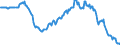 Currency: Million units of national currency / BOP_item: Financial account; direct investment / Sector (ESA 2010): Total economy / Sector (ESA 2010): Total economy / Stock or flow: Net positions at the end of period / Geopolitical entity (partner): Rest of the world / Geopolitical entity (reporting): Spain