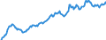 Currency: Million units of national currency / BOP_item: Financial account; direct investment / Sector (ESA 2010): Total economy / Sector (ESA 2010): Total economy / Stock or flow: Net positions at the end of period / Geopolitical entity (partner): Rest of the world / Geopolitical entity (reporting): France