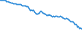 Currency: Million units of national currency / BOP_item: Financial account; direct investment / Sector (ESA 2010): Total economy / Sector (ESA 2010): Total economy / Stock or flow: Net positions at the end of period / Geopolitical entity (partner): Rest of the world / Geopolitical entity (reporting): Lithuania