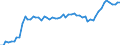 Currency: Million units of national currency / BOP_item: Financial account; direct investment / Sector (ESA 2010): Total economy / Sector (ESA 2010): Total economy / Stock or flow: Net positions at the end of period / Geopolitical entity (partner): Rest of the world / Geopolitical entity (reporting): Luxembourg