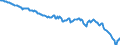 Currency: Million units of national currency / BOP_item: Financial account; direct investment / Sector (ESA 2010): Total economy / Sector (ESA 2010): Total economy / Stock or flow: Net positions at the end of period / Geopolitical entity (partner): Rest of the world / Geopolitical entity (reporting): Hungary