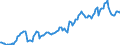 Currency: Million units of national currency / BOP_item: Financial account; direct investment / Sector (ESA 2010): Total economy / Sector (ESA 2010): Total economy / Stock or flow: Net positions at the end of period / Geopolitical entity (partner): Rest of the world / Geopolitical entity (reporting): Netherlands