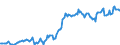 Currency: Million units of national currency / BOP_item: Financial account; direct investment / Sector (ESA 2010): Total economy / Sector (ESA 2010): Total economy / Stock or flow: Net positions at the end of period / Geopolitical entity (partner): Rest of the world / Geopolitical entity (reporting): Austria