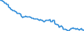 Currency: Million units of national currency / BOP_item: Financial account; direct investment / Sector (ESA 2010): Total economy / Sector (ESA 2010): Total economy / Stock or flow: Net positions at the end of period / Geopolitical entity (partner): Rest of the world / Geopolitical entity (reporting): Slovakia