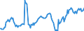 Currency: Million units of national currency / BOP_item: Financial account; direct investment / Sector (ESA 2010): Total economy / Sector (ESA 2010): Total economy / Stock or flow: Net positions at the end of period / Geopolitical entity (partner): Rest of the world / Geopolitical entity (reporting): Finland