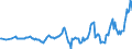 Currency: Million units of national currency / BOP_item: Financial account; direct investment / Sector (ESA 2010): Total economy / Sector (ESA 2010): Total economy / Stock or flow: Net positions at the end of period / Geopolitical entity (partner): Rest of the world / Geopolitical entity (reporting): Sweden