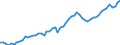 Currency: Million units of national currency / Balance of payments item: Financial account; portfolio investment / Sector (ESA 2010): Total economy / Counterpart sector (ESA 2010): Total economy / Stock or flow: Assets - positions at the end of period / Geopolitical entity (partner): Extra-EU27 (from 2020) / Geopolitical entity (reporting): European Union - 27 countries (from 2020)