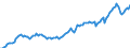 Currency: Million units of national currency / BOP_item: Financial account; portfolio investment / Sector (ESA 2010): Total economy / Sector (ESA 2010): Total economy / Stock or flow: Assets - positions at the end of period / Geopolitical entity (partner): Rest of the world / Geopolitical entity (reporting): Belgium