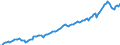 Currency: Million units of national currency / BOP_item: Financial account; portfolio investment / Sector (ESA 2010): Total economy / Sector (ESA 2010): Total economy / Stock or flow: Assets - positions at the end of period / Geopolitical entity (partner): Rest of the world / Geopolitical entity (reporting): Denmark