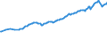 Währung: Millionen Einheiten der Landeswährung / ZB_Position: Kapitalbilanz; Wertpapieranlagen / Sektor (ESVG 2010): Volkswirtschaft / Sektor (ESVG 2010): Volkswirtschaft / Bestand oder Fluss: Aktiva - Bestände am Ende des Zeitraums / Geopolitische Partnereinheit: Rest der Welt / Geopolitische Meldeeinheit: Deutschland