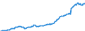 Währung: Millionen Einheiten der Landeswährung / ZB_Position: Kapitalbilanz; Wertpapieranlagen / Sektor (ESVG 2010): Volkswirtschaft / Sektor (ESVG 2010): Volkswirtschaft / Bestand oder Fluss: Aktiva - Bestände am Ende des Zeitraums / Geopolitische Partnereinheit: Rest der Welt / Geopolitische Meldeeinheit: Estland