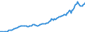 Currency: Million units of national currency / BOP_item: Financial account; portfolio investment / Sector (ESA 2010): Total economy / Sector (ESA 2010): Total economy / Stock or flow: Assets - positions at the end of period / Geopolitical entity (partner): Rest of the world / Geopolitical entity (reporting): Ireland