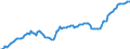 Currency: Million units of national currency / BOP_item: Financial account; portfolio investment / Sector (ESA 2010): Total economy / Sector (ESA 2010): Total economy / Stock or flow: Assets - positions at the end of period / Geopolitical entity (partner): Rest of the world / Geopolitical entity (reporting): Greece