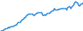 Currency: Million units of national currency / BOP_item: Financial account; portfolio investment / Sector (ESA 2010): Total economy / Sector (ESA 2010): Total economy / Stock or flow: Assets - positions at the end of period / Geopolitical entity (partner): Rest of the world / Geopolitical entity (reporting): France