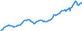 Currency: Million units of national currency / BOP_item: Financial account; portfolio investment / Sector (ESA 2010): Total economy / Sector (ESA 2010): Total economy / Stock or flow: Assets - positions at the end of period / Geopolitical entity (partner): Rest of the world / Geopolitical entity (reporting): Italy