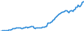 Währung: Millionen Einheiten der Landeswährung / ZB_Position: Kapitalbilanz; Wertpapieranlagen / Sektor (ESVG 2010): Volkswirtschaft / Sektor (ESVG 2010): Volkswirtschaft / Bestand oder Fluss: Aktiva - Bestände am Ende des Zeitraums / Geopolitische Partnereinheit: Rest der Welt / Geopolitische Meldeeinheit: Litauen