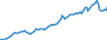 Währung: Millionen Einheiten der Landeswährung / ZB_Position: Kapitalbilanz; Wertpapieranlagen / Sektor (ESVG 2010): Volkswirtschaft / Sektor (ESVG 2010): Volkswirtschaft / Bestand oder Fluss: Aktiva - Bestände am Ende des Zeitraums / Geopolitische Partnereinheit: Rest der Welt / Geopolitische Meldeeinheit: Niederlande