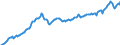 Currency: Million units of national currency / BOP_item: Financial account; portfolio investment / Sector (ESA 2010): Total economy / Sector (ESA 2010): Total economy / Stock or flow: Assets - positions at the end of period / Geopolitical entity (partner): Rest of the world / Geopolitical entity (reporting): Austria