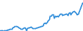 Währung: Millionen Einheiten der Landeswährung / ZB_Position: Kapitalbilanz; Wertpapieranlagen / Sektor (ESVG 2010): Volkswirtschaft / Sektor (ESVG 2010): Volkswirtschaft / Bestand oder Fluss: Aktiva - Bestände am Ende des Zeitraums / Geopolitische Partnereinheit: Rest der Welt / Geopolitische Meldeeinheit: Polen