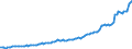 Currency: Million units of national currency / BOP_item: Financial account; portfolio investment / Sector (ESA 2010): Total economy / Sector (ESA 2010): Total economy / Stock or flow: Assets - positions at the end of period / Geopolitical entity (partner): Rest of the world / Geopolitical entity (reporting): Romania