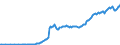 Währung: Millionen Einheiten der Landeswährung / ZB_Position: Kapitalbilanz; Wertpapieranlagen / Sektor (ESVG 2010): Volkswirtschaft / Sektor (ESVG 2010): Volkswirtschaft / Bestand oder Fluss: Aktiva - Bestände am Ende des Zeitraums / Geopolitische Partnereinheit: Rest der Welt / Geopolitische Meldeeinheit: Slowenien