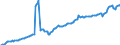 Währung: Millionen Einheiten der Landeswährung / ZB_Position: Kapitalbilanz; Wertpapieranlagen / Sektor (ESVG 2010): Volkswirtschaft / Sektor (ESVG 2010): Volkswirtschaft / Bestand oder Fluss: Aktiva - Bestände am Ende des Zeitraums / Geopolitische Partnereinheit: Rest der Welt / Geopolitische Meldeeinheit: Finnland