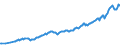 Währung: Millionen Einheiten der Landeswährung / ZB_Position: Kapitalbilanz; Wertpapieranlagen / Sektor (ESVG 2010): Volkswirtschaft / Sektor (ESVG 2010): Volkswirtschaft / Bestand oder Fluss: Aktiva - Bestände am Ende des Zeitraums / Geopolitische Partnereinheit: Rest der Welt / Geopolitische Meldeeinheit: Schweden