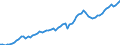 Currency: Million units of national currency / Balance of payments item: Financial account; portfolio investment / Sector (ESA 2010): Total economy / Counterpart sector (ESA 2010): Total economy / Stock or flow: Assets - positions at the end of period / Geopolitical entity (partner): Extra-EU27 (from 2020) / Geopolitical entity (reporting): Euro area – 21 countries (from 2026)