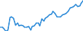 Currency: Million units of national currency / Balance of payments item: Financial account; portfolio investment / Sector (ESA 2010): Total economy / Counterpart sector (ESA 2010): Total economy / Stock or flow: Assets - positions at the end of period / Geopolitical entity (partner): Extra-EU27 (from 2020) / Geopolitical entity (reporting): Belgium