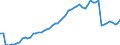 Currency: Million units of national currency / Balance of payments item: Financial account; portfolio investment / Sector (ESA 2010): Total economy / Counterpart sector (ESA 2010): Total economy / Stock or flow: Assets - positions at the end of period / Geopolitical entity (partner): Extra-EU27 (from 2020) / Geopolitical entity (reporting): Bulgaria