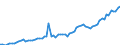 Currency: Million units of national currency / Balance of payments item: Financial account; portfolio investment / Sector (ESA 2010): Total economy / Counterpart sector (ESA 2010): Total economy / Stock or flow: Assets - positions at the end of period / Geopolitical entity (partner): Extra-EU27 (from 2020) / Geopolitical entity (reporting): Czechia