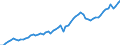 Currency: Million units of national currency / Balance of payments item: Financial account; portfolio investment / Sector (ESA 2010): Total economy / Counterpart sector (ESA 2010): Total economy / Stock or flow: Assets - positions at the end of period / Geopolitical entity (partner): Extra-EU27 (from 2020) / Geopolitical entity (reporting): Denmark