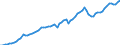 Currency: Million units of national currency / Balance of payments item: Financial account; portfolio investment / Sector (ESA 2010): Total economy / Counterpart sector (ESA 2010): Total economy / Stock or flow: Assets - positions at the end of period / Geopolitical entity (partner): Extra-EU27 (from 2020) / Geopolitical entity (reporting): Germany