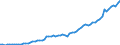 Currency: Million units of national currency / Balance of payments item: Financial account; portfolio investment / Sector (ESA 2010): Total economy / Counterpart sector (ESA 2010): Total economy / Stock or flow: Assets - positions at the end of period / Geopolitical entity (partner): Extra-EU27 (from 2020) / Geopolitical entity (reporting): Estonia